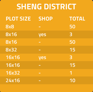 EARTH-city-builging-SHENG-DISTRICT-plot-shop-yes-no-EU