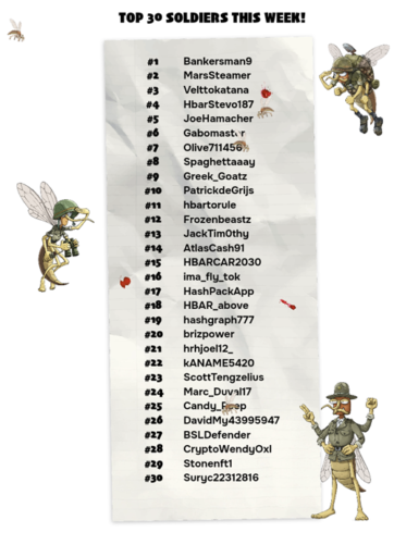 smackm Soldiers ranking Board